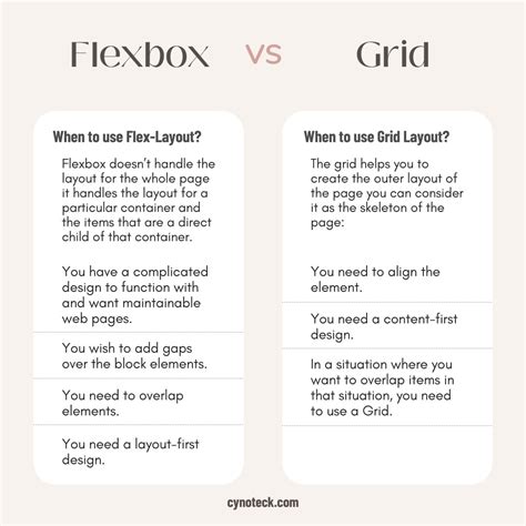 electric flex box|difference between flex and flexbox.